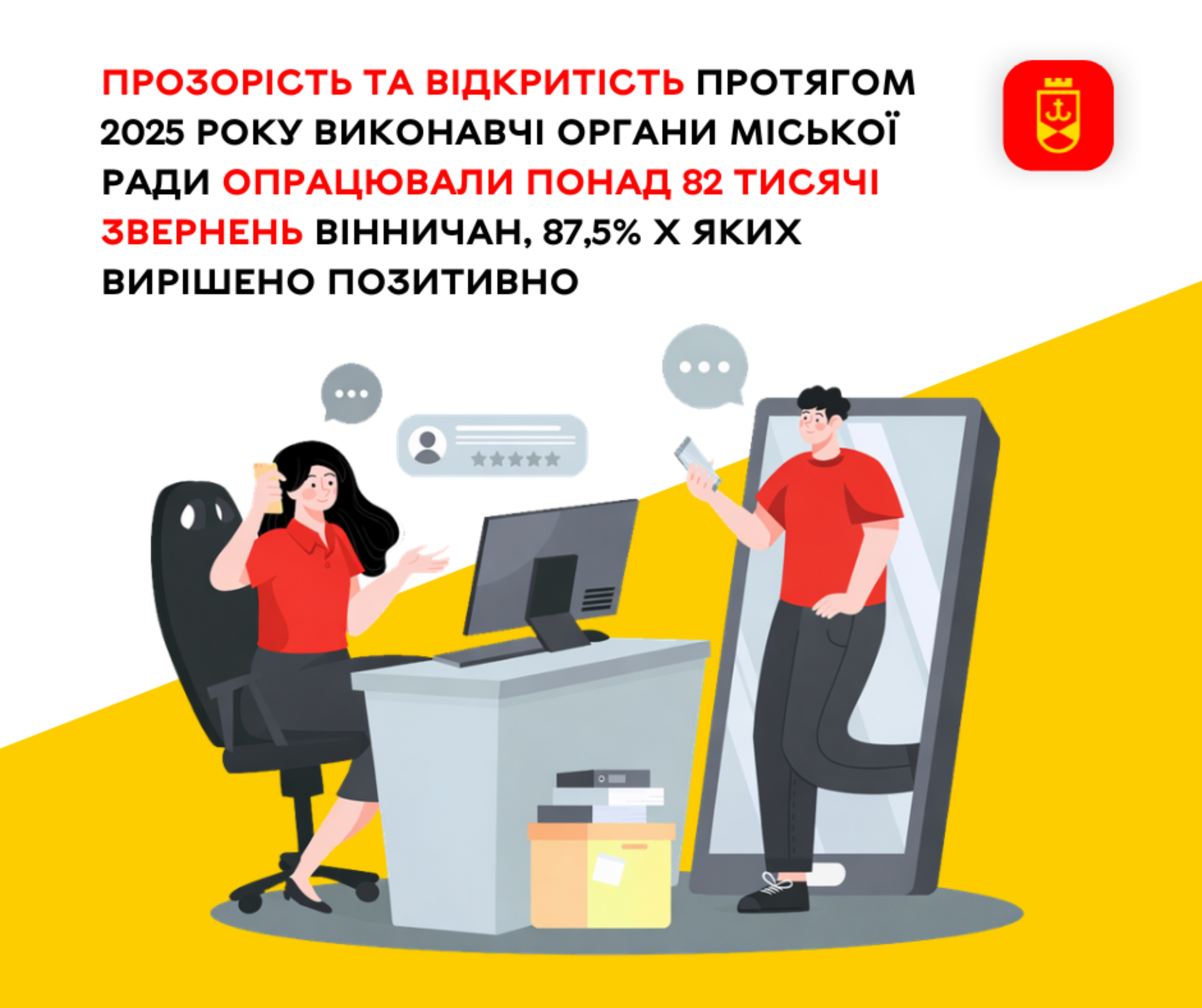 Прозорість та відкритість. Протягом 2025 року виконавчі органи міської ради опрацювали понад 82 тисячі звернень вінничан, 87,5 % з яких вирішено позитивно